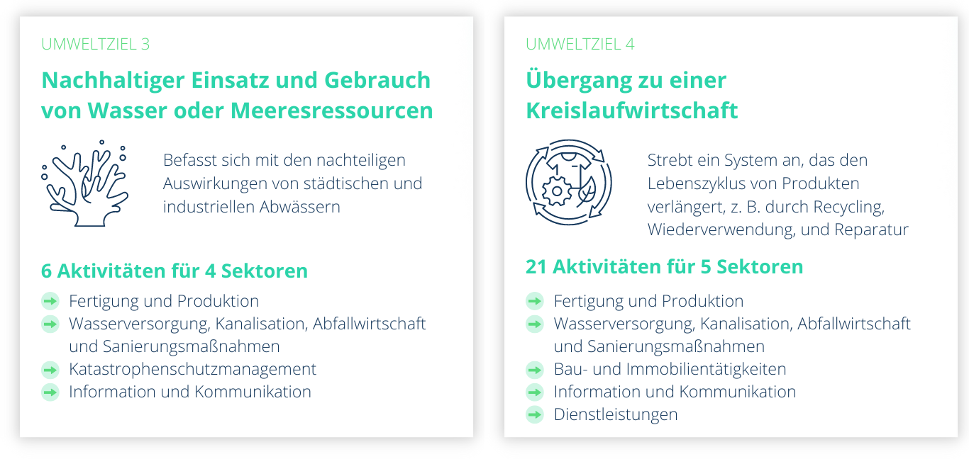 EU Taxonomie Umweltziele