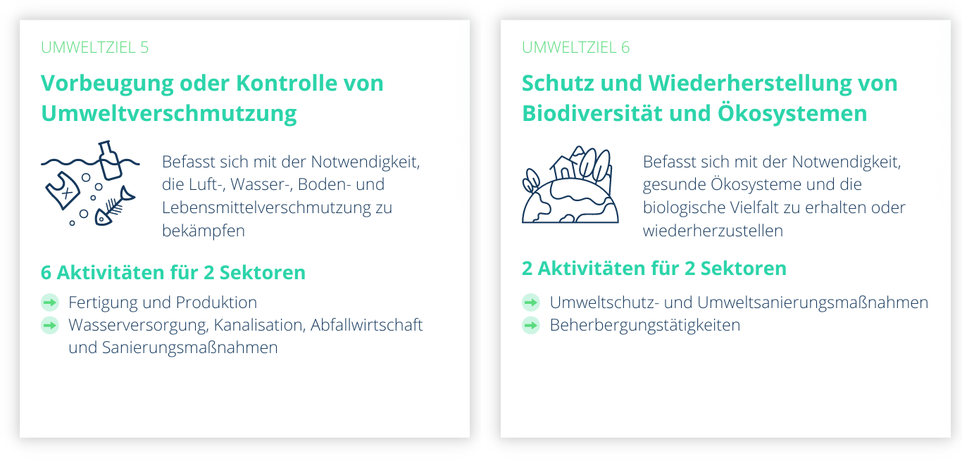 EU Taxonomie Umweltziele