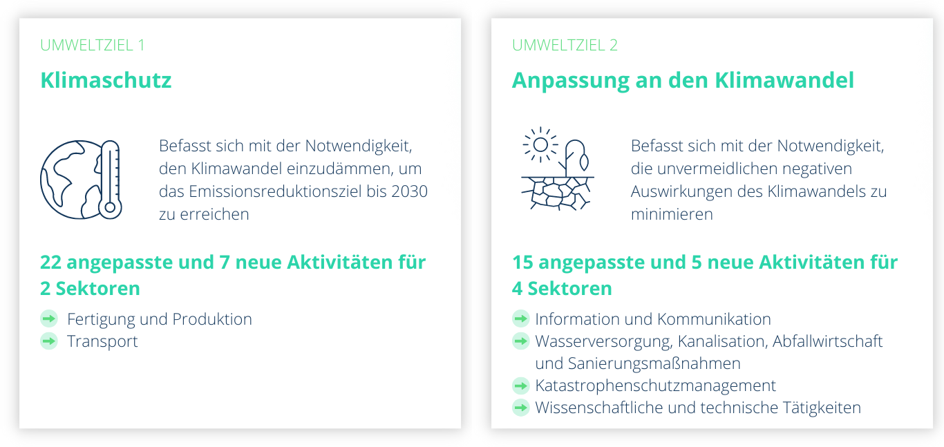 EU Taxonomie Umweltziele 1 und 2