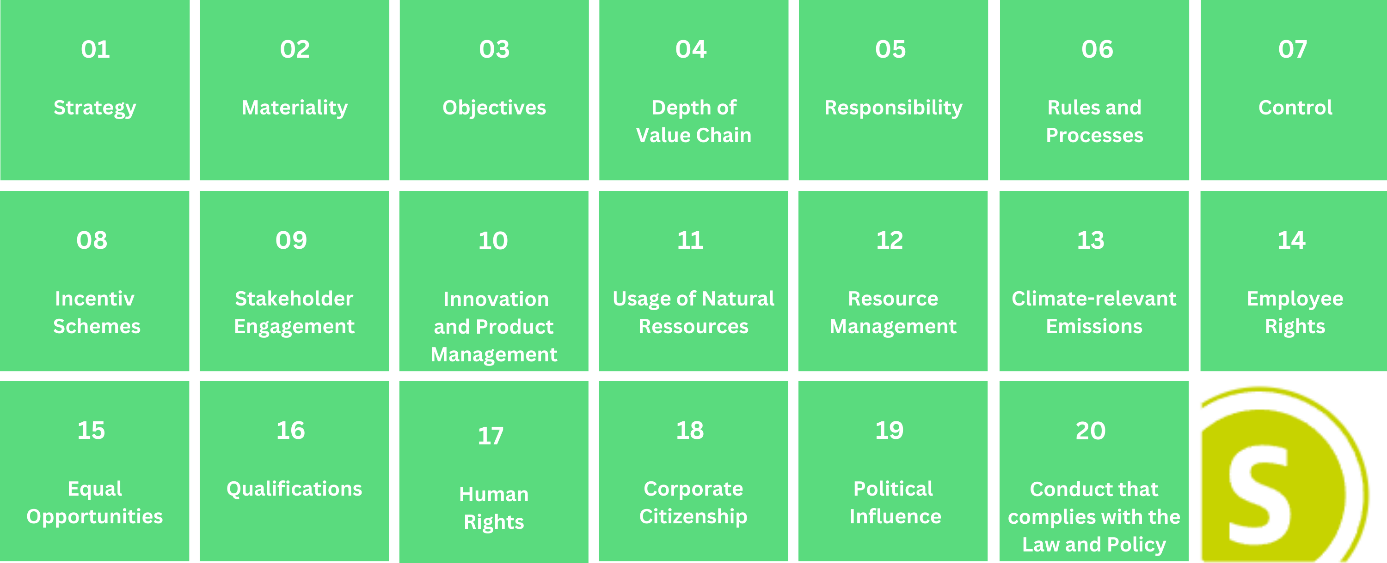 A Table of the 20 criteria of DNK Sustainability Code