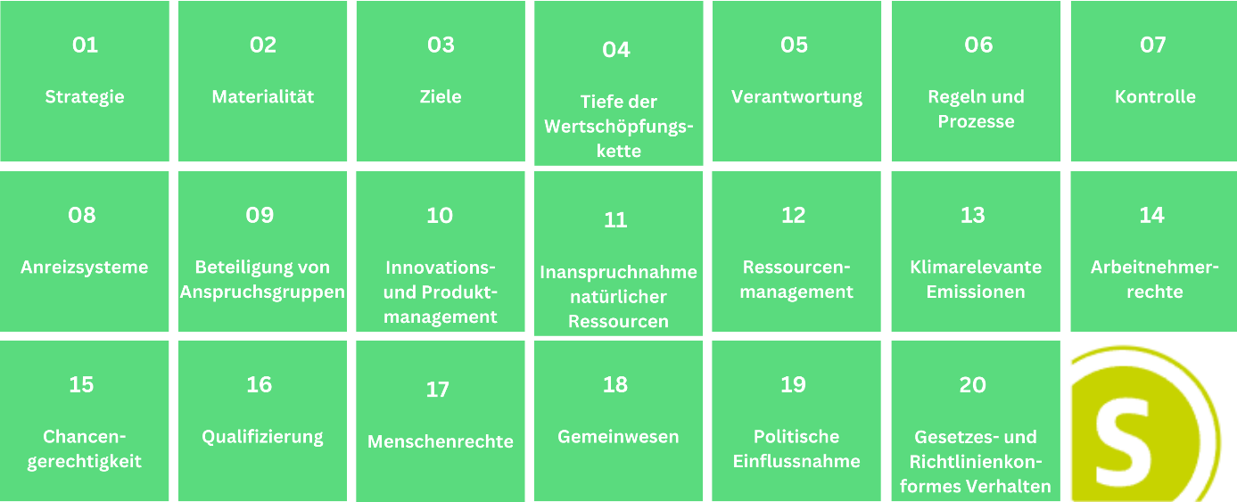 Tabelle über die 20 Kriterien des DNK Nachhaltigkeitskodex