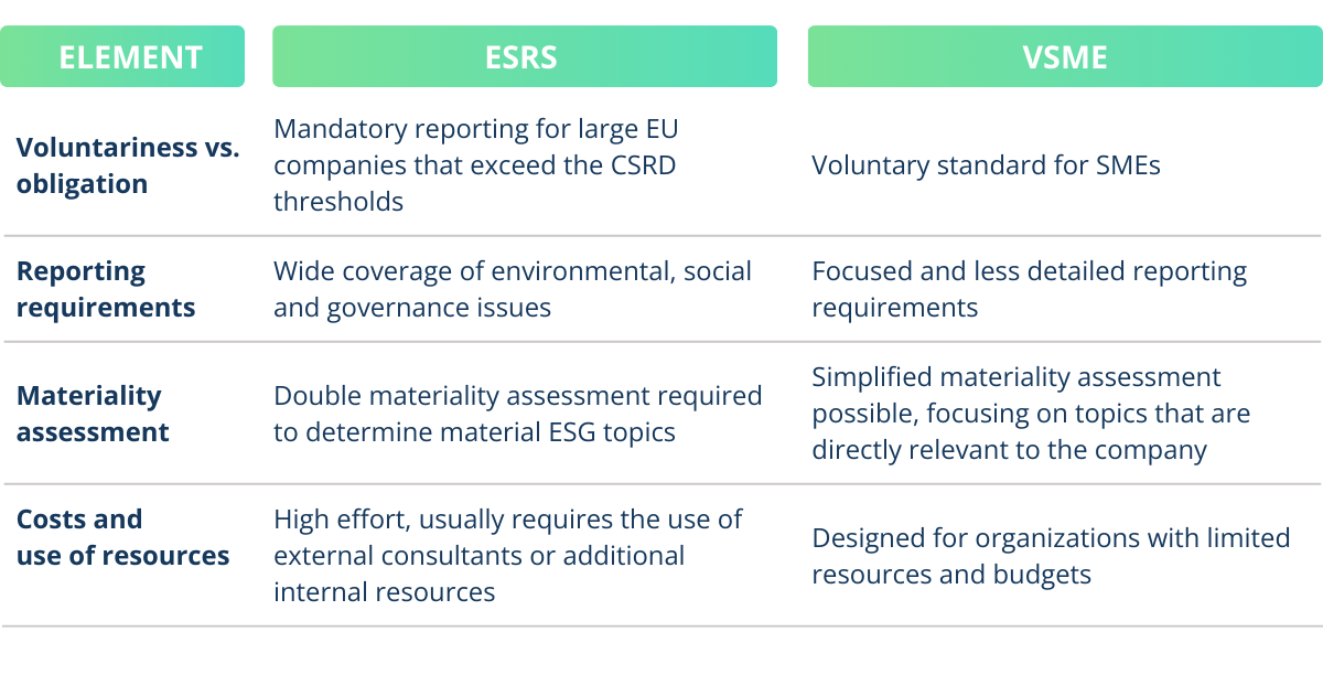 ESRS vs. VSME comparison