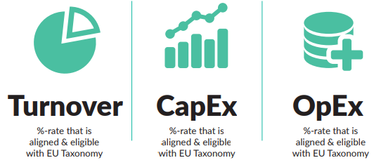 EU Taxonomy KPI