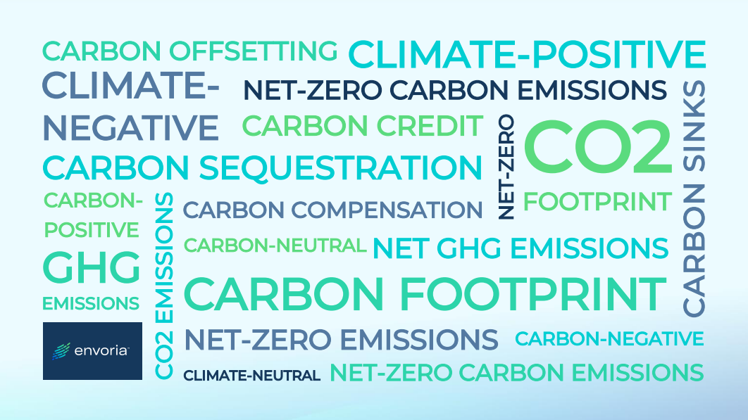 Wordcloud GHG emissions buzzwords