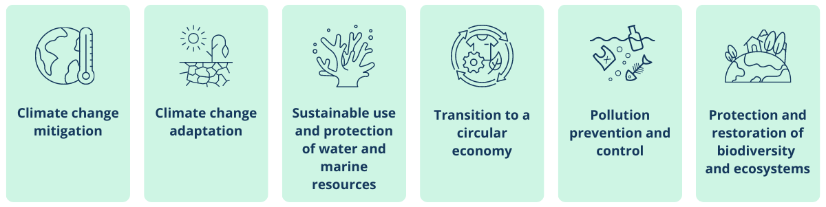 EU Taxonomy Environmental Objectives Overview