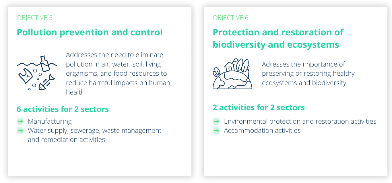 EU Taxonomy Environmental Objectives