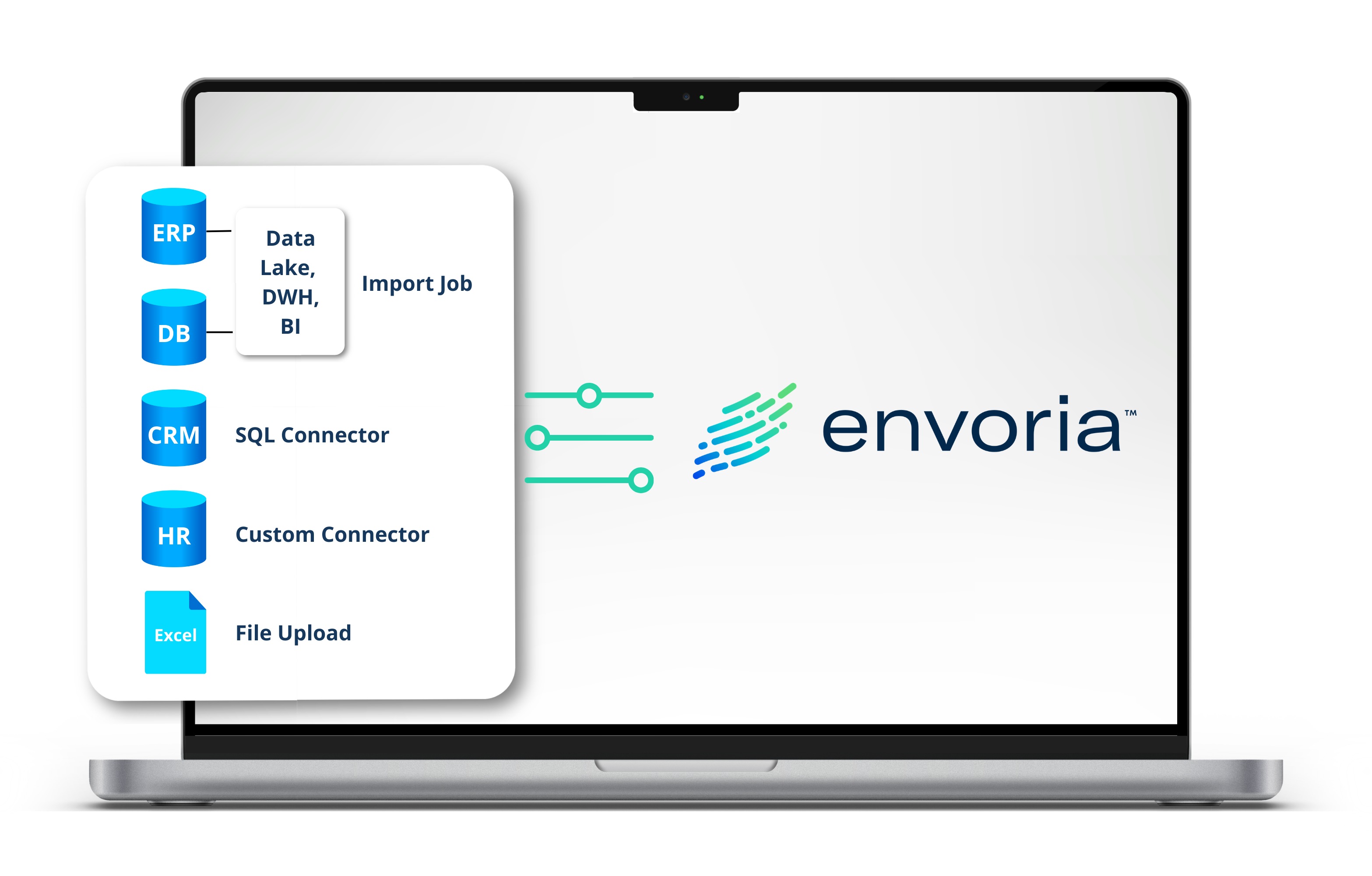 Envoria API Interfaces