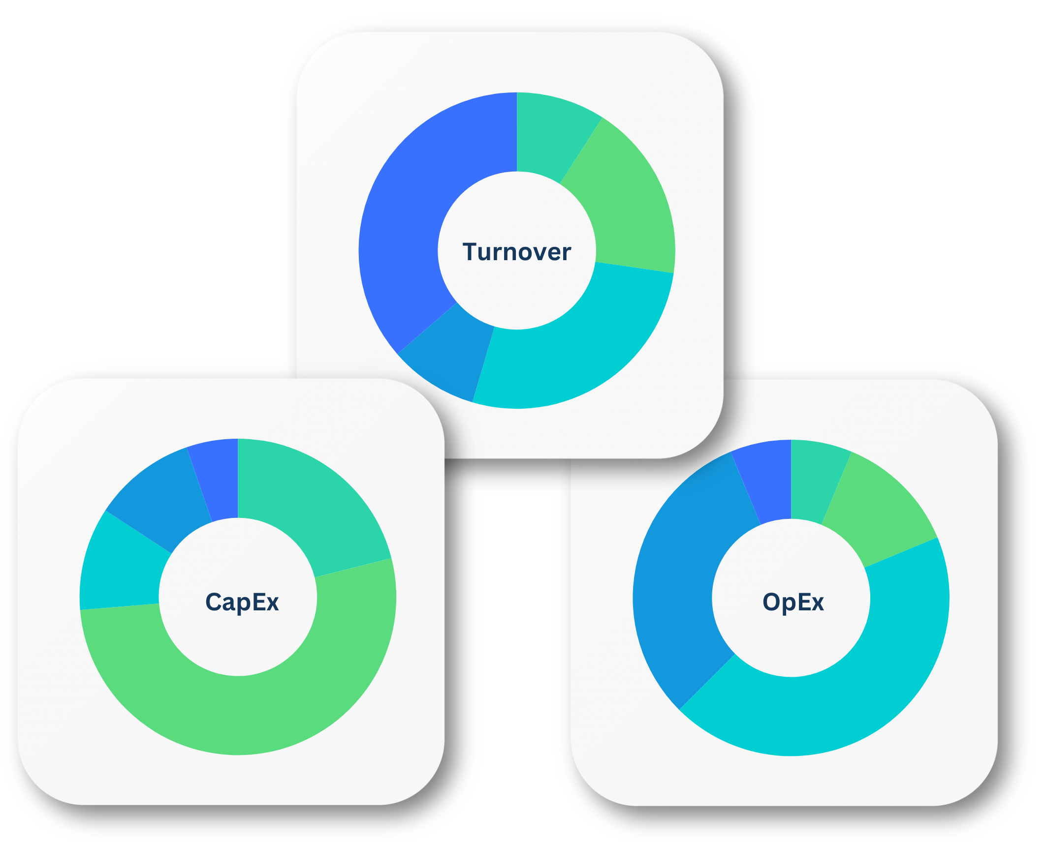 Envoria EU Taxonomy tunover Cap Ex Op Ex