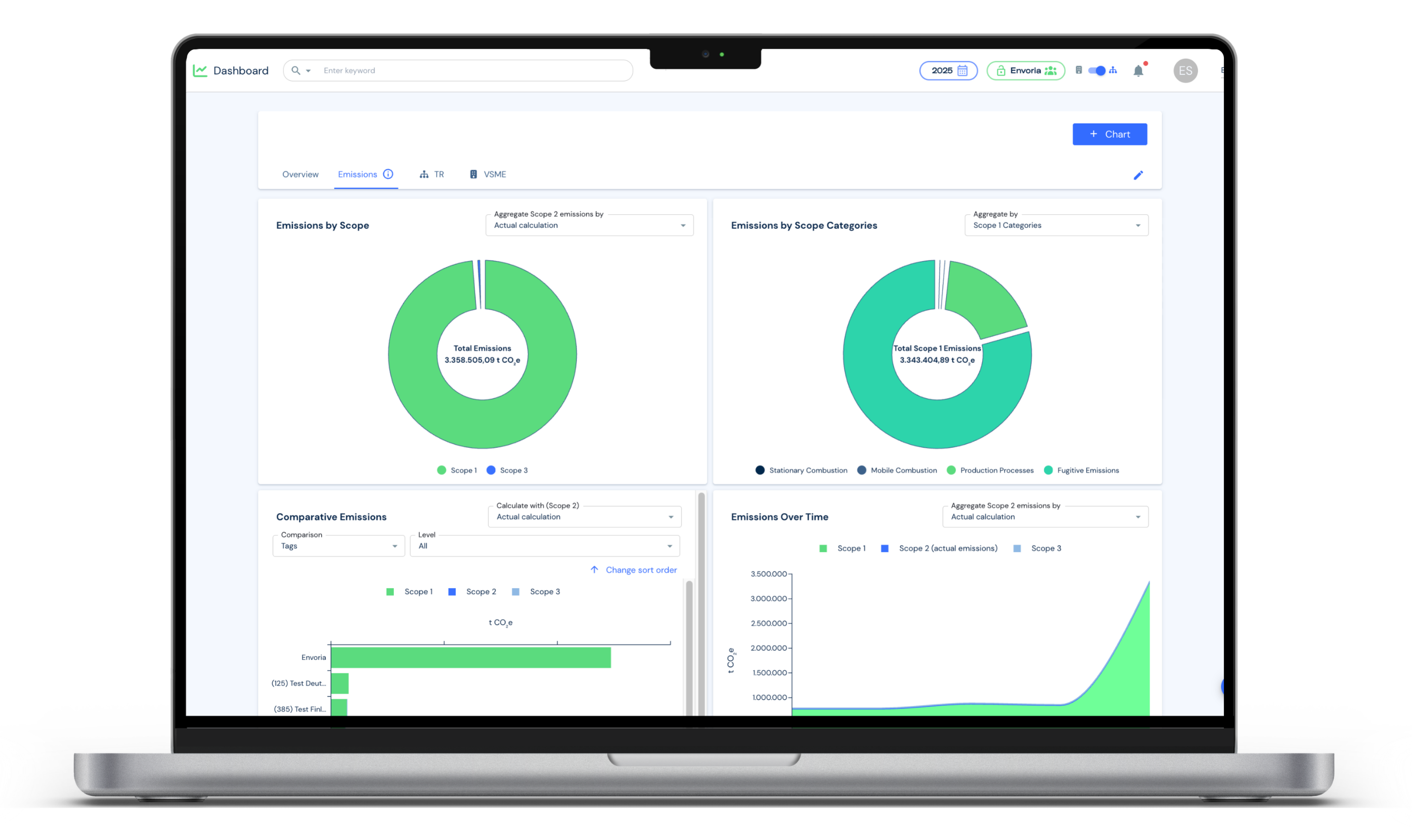 Envoria Emissions Management Dashboard Anaylsis
