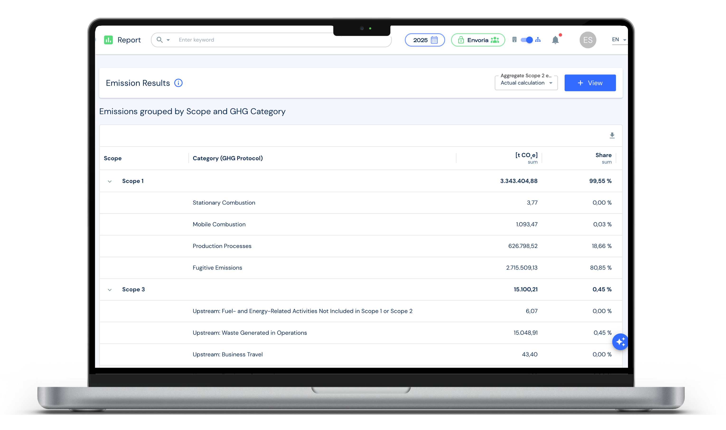 Envoria Emissions Management Report