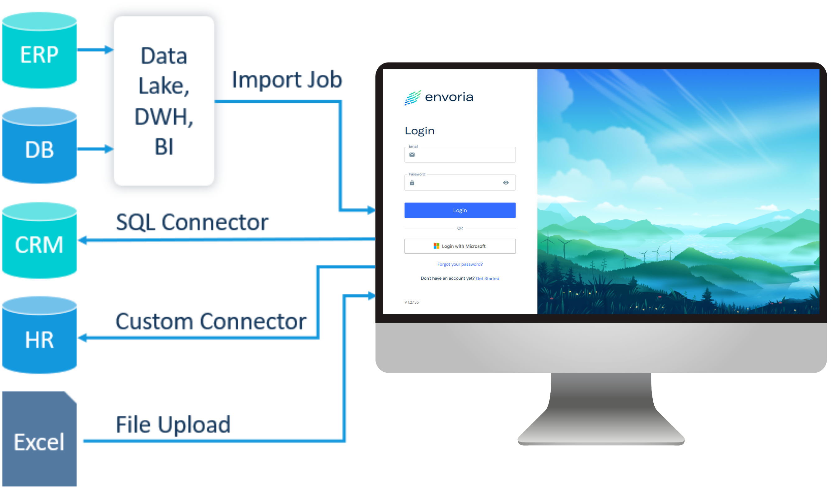 Envoria IFRS 16 system integration