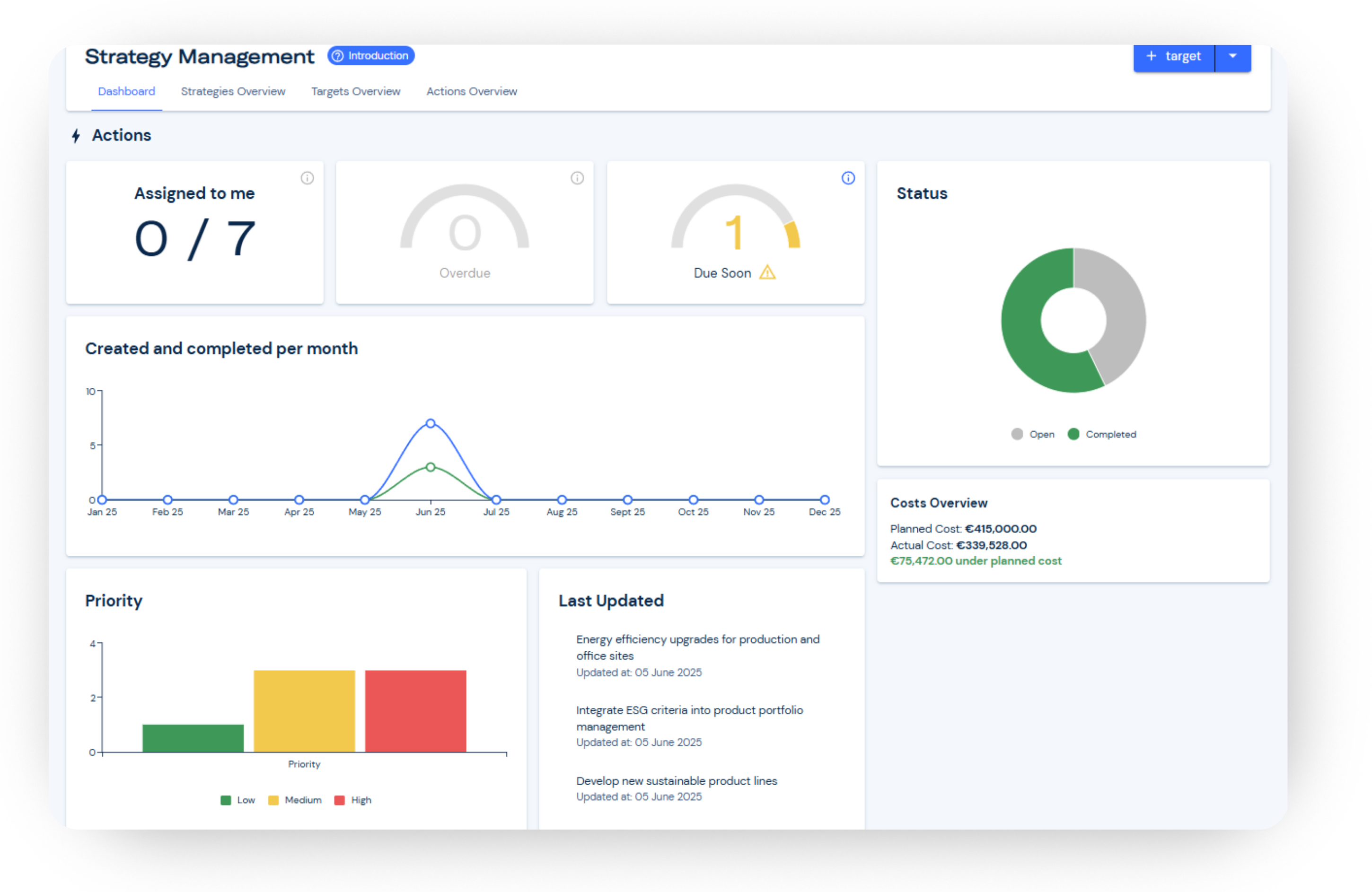 Envoria Strategy Software Actions Dashboard