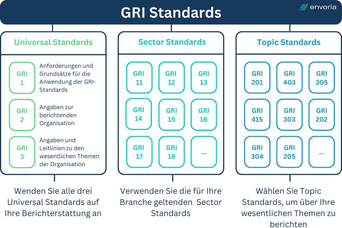 GRI Standards