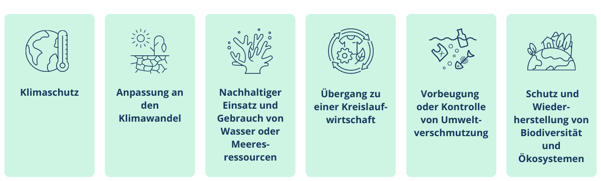 Klimaziele EU Taxonomie
