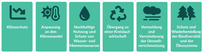 Sechs Umweltziele EU Taxonomie