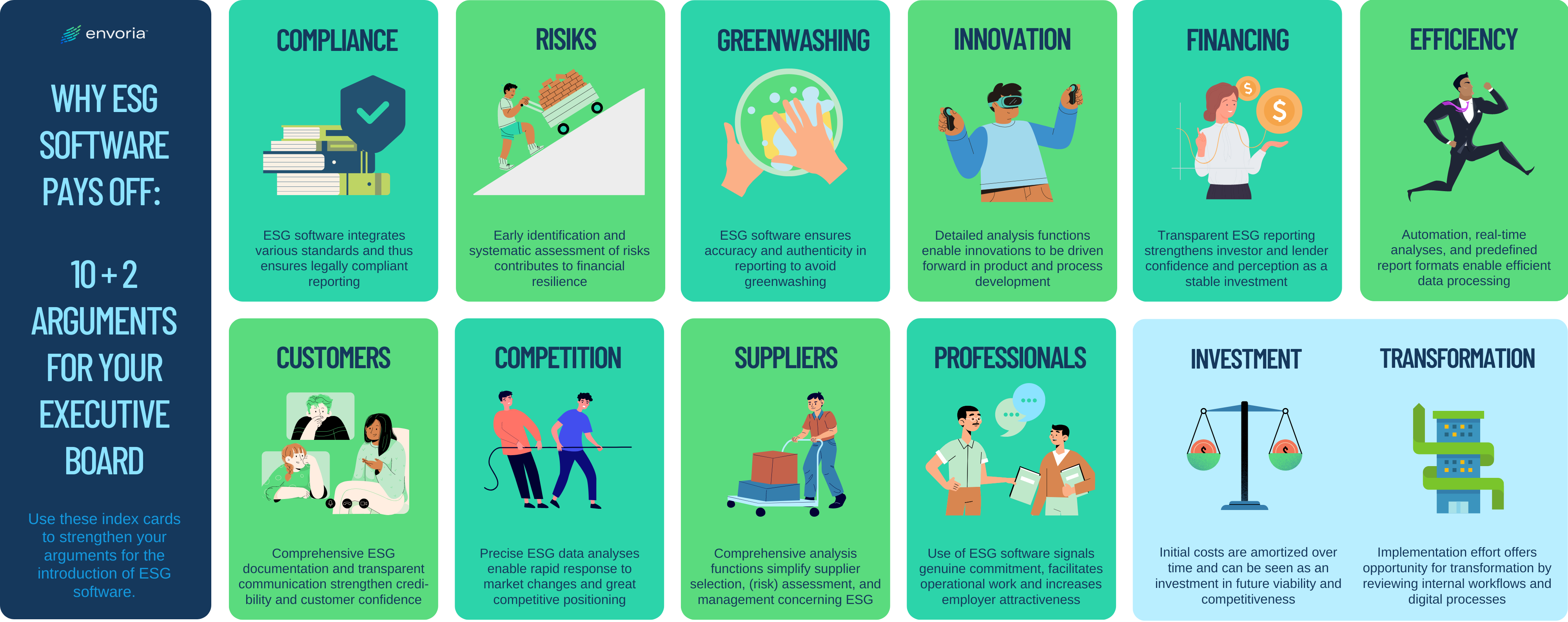 Why ESG Software pays off: 10 + 2 arguments for your executive board