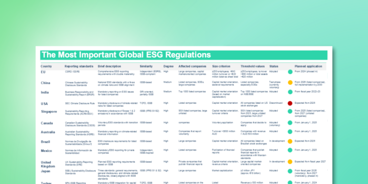 Overview of Global ESG Regulations